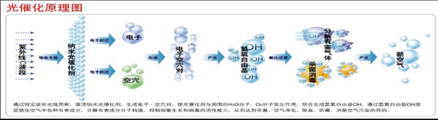 哈尔滨环保设备 哈尔滨环保设备