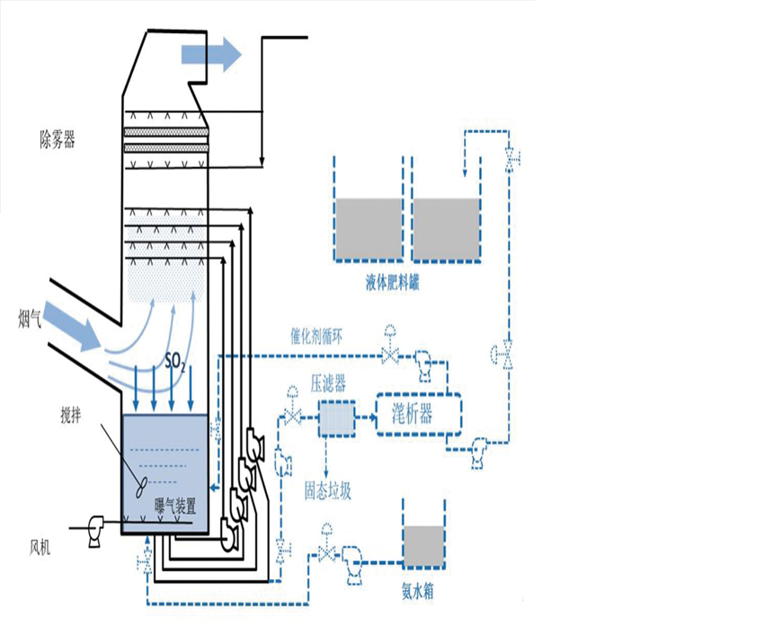 哈尔滨环保设备