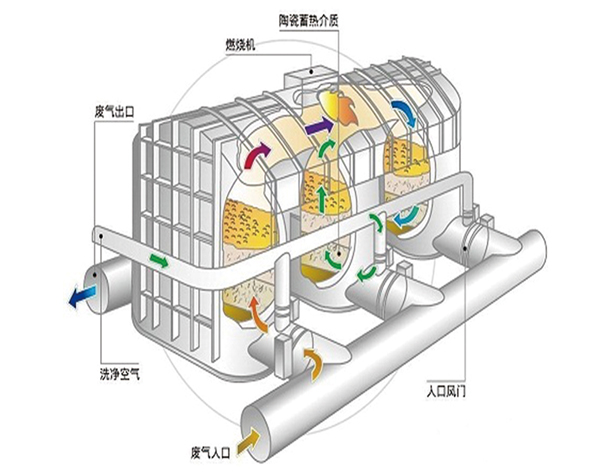 哈尔滨环保设备 哈尔滨环保设备