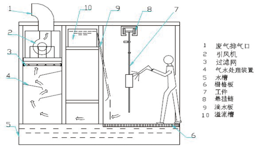 哈尔滨非标设备 哈尔滨非标设备